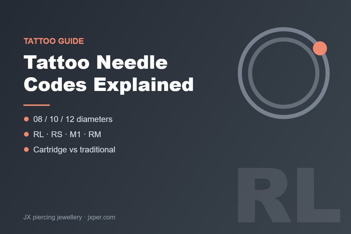 Read more about the article How to Read Tattoo Needle Codes: RL, RS, M1, RM and 08/10/12 Explained