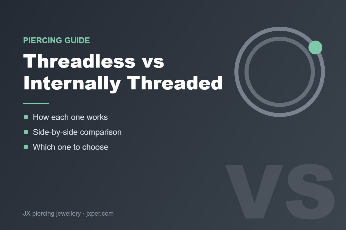 Read more about the article Threadless vs Internally Threaded Body Jewelry: Which Should You Choose?